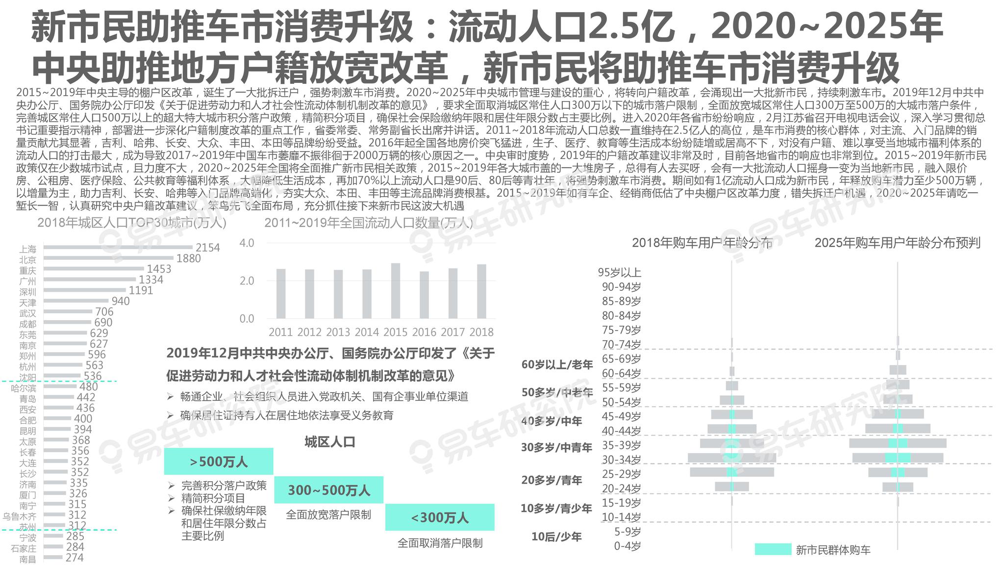 服务指南 第5页